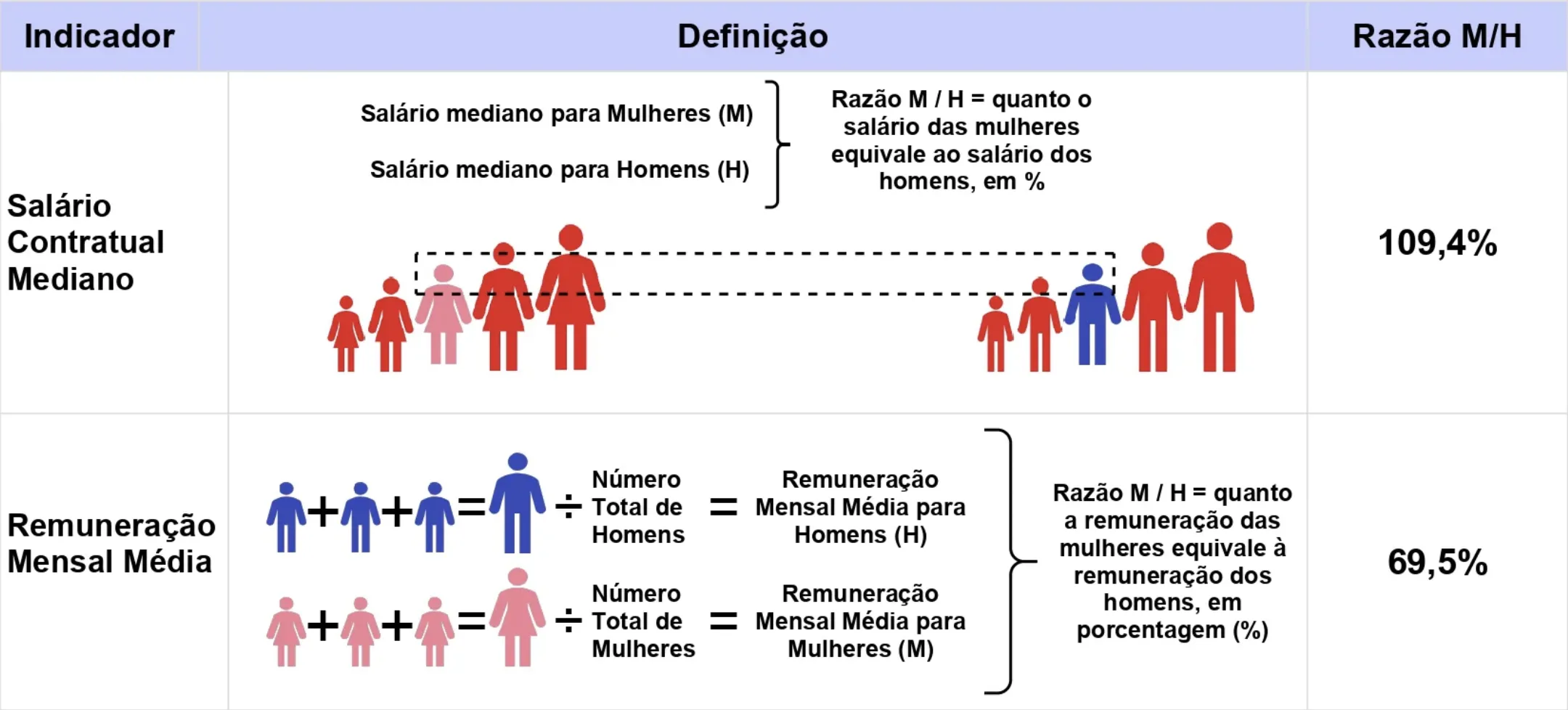 Tabela diferença salarial