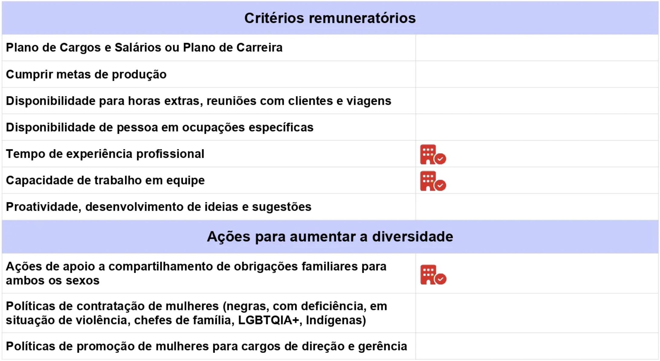Critérios de remuneração e diversidade